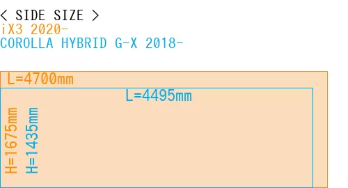 #iX3 2020- + COROLLA HYBRID G-X 2018-